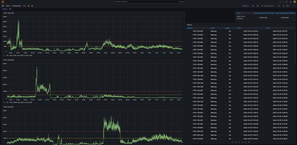 Arnco Solutions - Dust Monitoring Software - DustLog 10